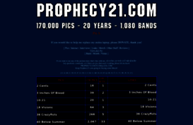 prophecy21.com