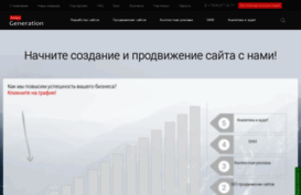 salesgeneration.ru