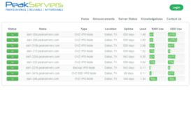 serverstatus.peakservers.com