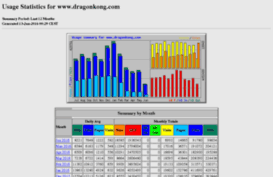 stat.dragonkong.com