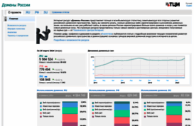 statdom.ru