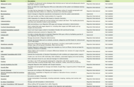 store.magnolia-cms.com