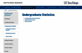 studentresearch.ucsd.edu