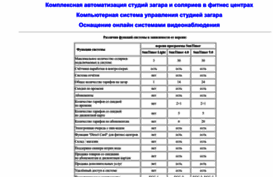 suntimers.ru
