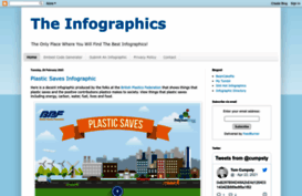 theinfographics.blogspot.co.uk