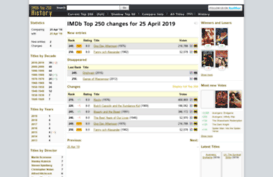 top250.net
