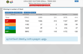 trend.kerala.gov.in