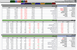 tsetmc.ir
