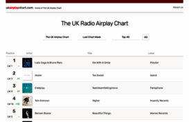 ukairplaychart.com