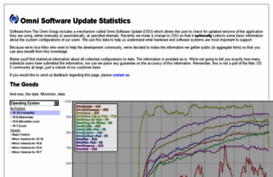 update.omnigroup.com