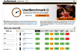 usb.userbenchmark.com