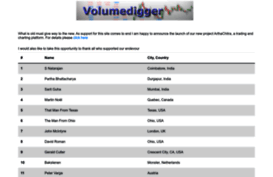 volumedigger.com