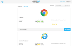web-browsers.softwareinsider.com