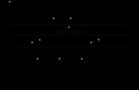web-design.my1.ru