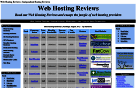 webhostingjungle.com