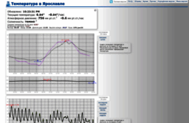 yartemp.com