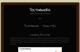 youth4work.wordpress.com