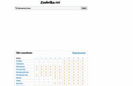 zoobrilka.org