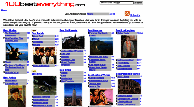 100besteverything.com