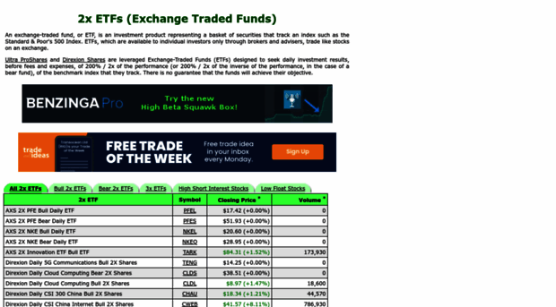 2xetfs.com