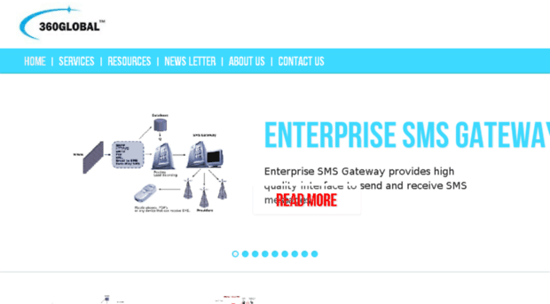 360globalsms.com