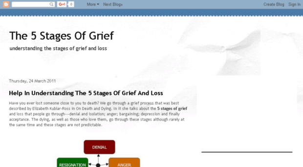 5stagesofgrief.net