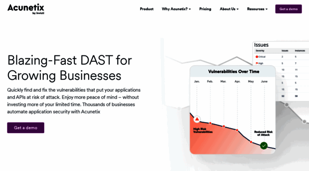 acunetix.com