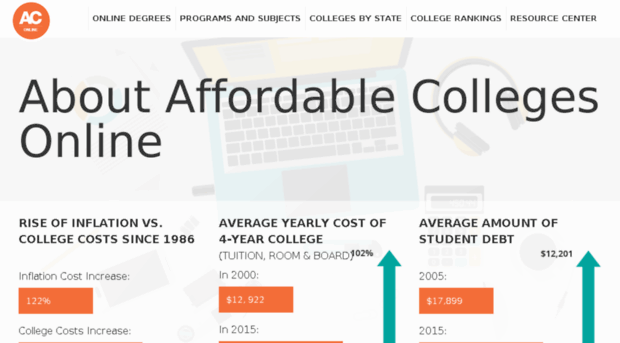 affordablecollegescommunity.org