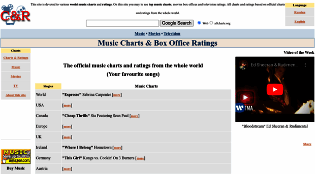 allcharts.org