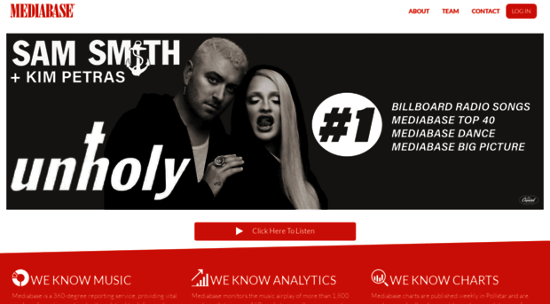 americasmusiccharts.com
