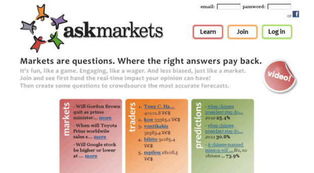 askmarkets.com