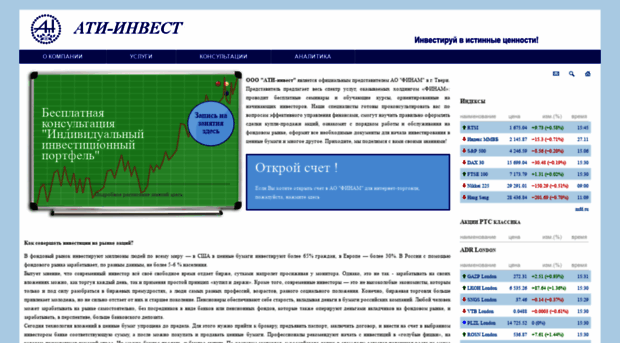 aticon-invest.ru