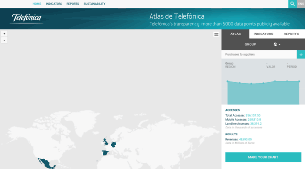 atlas.telefonica.com