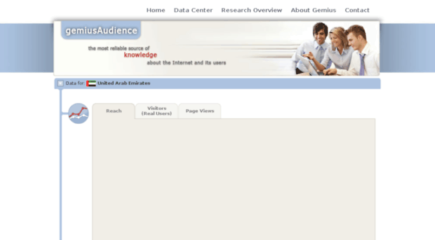 audienceuae.gemius.com