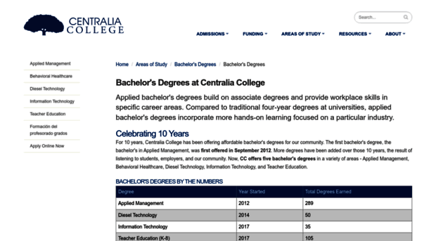 bachelors.centralia.edu