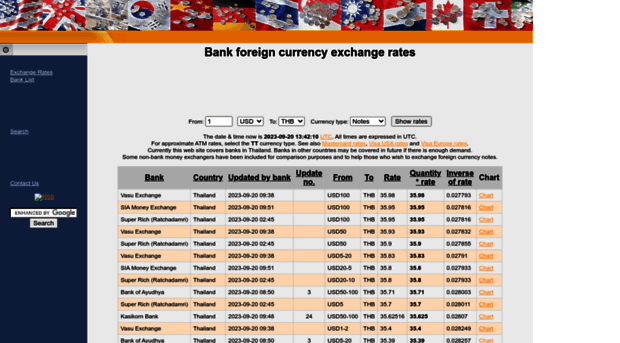 bankexchangerates.daytodaydata.net