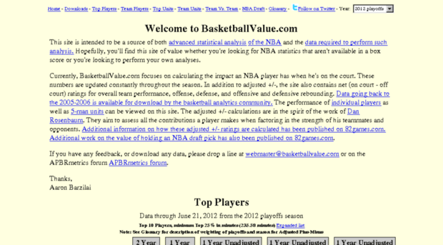 basketballvalue.com