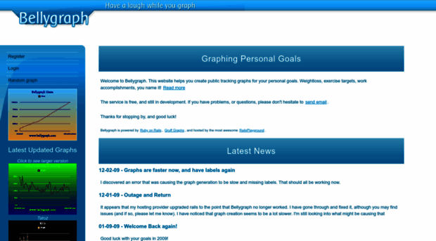 bellygraph.com