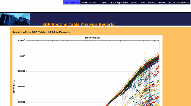 bgp.potaroo.net