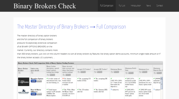 binary-brokers-check.com