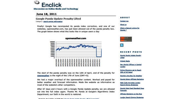 blog.enclick.com