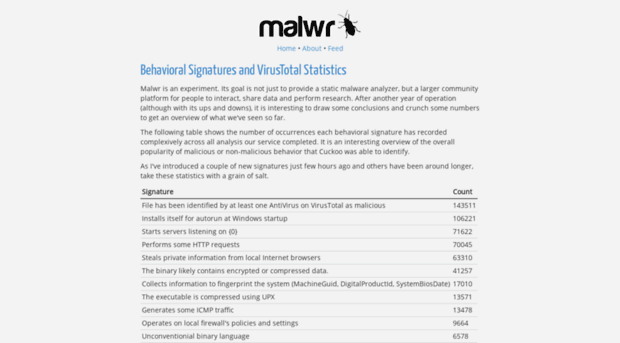 blog.malwr.com