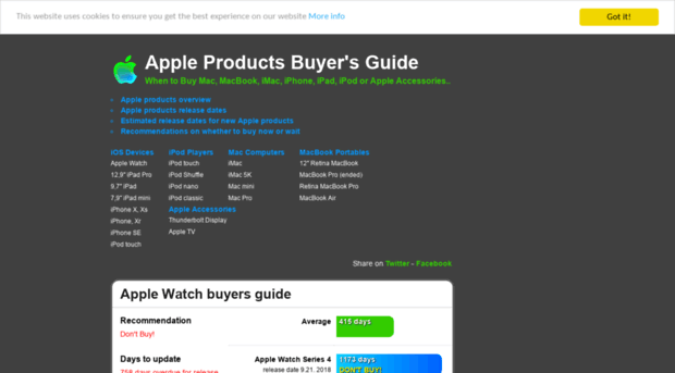 buyersguideapple.com