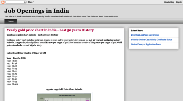career-job-openings-in-india.blogspot.in