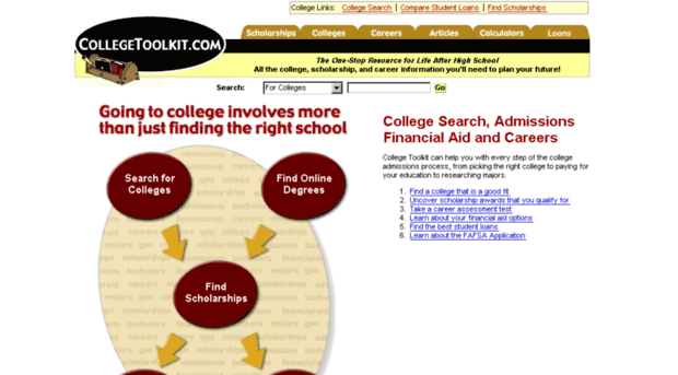 careers.collegetoolkit.com