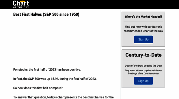 chartoftheday.com