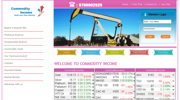 commodityincome.com
