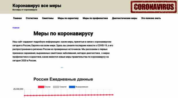 coronavirus-vse-mery.ru