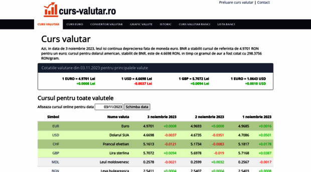 curs-valutar.ro