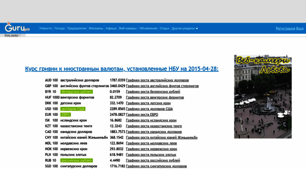 curs.guru.ua